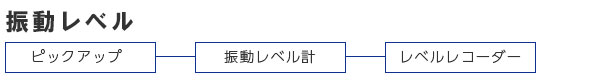 振動レベル