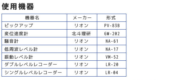 使用機器